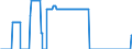 Geopolitical entity (partner): European Union - 27 countries (from 2020) / Stock or flow: Closing stock - held for other countries under official agreement / Standard international energy product classification (SIEC): Oil and petroleum products / Unit of measure: Thousand tonnes / Geopolitical entity (reporting): Czechia