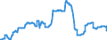 Geopolitical entity (partner): European Union - 27 countries (from 2020) / Stock or flow: Closing stock - held for other countries under official agreement / Standard international energy product classification (SIEC): Oil and petroleum products / Unit of measure: Thousand tonnes / Geopolitical entity (reporting): Denmark