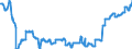 Geopolitical entity (partner): European Union - 27 countries (from 2020) / Stock or flow: Closing stock - held for other countries under official agreement / Standard international energy product classification (SIEC): Oil and petroleum products / Unit of measure: Thousand tonnes / Geopolitical entity (reporting): Germany