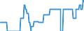 Geopolitical entity (partner): European Union - 27 countries (from 2020) / Stock or flow: Closing stock - held for other countries under official agreement / Standard international energy product classification (SIEC): Oil and petroleum products / Unit of measure: Thousand tonnes / Geopolitical entity (reporting): Estonia