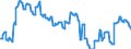 Geopolitical entity (partner): European Union - 27 countries (from 2020) / Stock or flow: Closing stock - held for other countries under official agreement / Standard international energy product classification (SIEC): Oil and petroleum products / Unit of measure: Thousand tonnes / Geopolitical entity (reporting): Spain