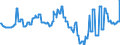 Geopolitical entity (partner): European Union - 27 countries (from 2020) / Stock or flow: Closing stock - held for other countries under official agreement / Standard international energy product classification (SIEC): Oil and petroleum products / Unit of measure: Thousand tonnes / Geopolitical entity (reporting): France