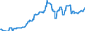 Geopolitical entity (partner): European Union - 27 countries (from 2020) / Stock or flow: Closing stock - held for other countries under official agreement / Standard international energy product classification (SIEC): Oil and petroleum products / Unit of measure: Thousand tonnes / Geopolitical entity (reporting): Italy