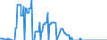 Geopolitical entity (partner): European Union - 27 countries (from 2020) / Stock or flow: Closing stock - held for other countries under official agreement / Standard international energy product classification (SIEC): Oil and petroleum products / Unit of measure: Thousand tonnes / Geopolitical entity (reporting): Latvia