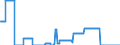 Geopolitical entity (partner): European Union - 27 countries (from 2020) / Stock or flow: Closing stock - held for other countries under official agreement / Standard international energy product classification (SIEC): Oil and petroleum products / Unit of measure: Thousand tonnes / Geopolitical entity (reporting): Lithuania