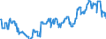Geopolitical entity (partner): European Union - 27 countries (from 2020) / Stock or flow: Closing stock - held for other countries under official agreement / Standard international energy product classification (SIEC): Oil and petroleum products / Unit of measure: Thousand tonnes / Geopolitical entity (reporting): Netherlands