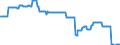 Geopolitical entity (partner): European Union - 27 countries (from 2020) / Stock or flow: Closing stock - held for other countries under official agreement / Standard international energy product classification (SIEC): Oil and petroleum products / Unit of measure: Thousand tonnes / Geopolitical entity (reporting): Portugal