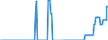 Geopolitical entity (partner): European Union - 27 countries (from 2020) / Stock or flow: Closing stock - held for other countries under official agreement / Standard international energy product classification (SIEC): Oil and petroleum products / Unit of measure: Thousand tonnes / Geopolitical entity (reporting): Romania
