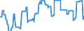 Geopolitical entity (partner): European Union - 27 countries (from 2020) / Stock or flow: Closing stock - held for other countries under official agreement / Standard international energy product classification (SIEC): Oil and petroleum products / Unit of measure: Thousand tonnes / Geopolitical entity (reporting): Slovenia