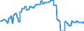 Geopolitical entity (partner): European Union - 27 countries (from 2020) / Stock or flow: Closing stock - held for other countries under official agreement / Standard international energy product classification (SIEC): Oil and petroleum products / Unit of measure: Thousand tonnes / Geopolitical entity (reporting): Slovakia