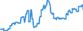Geopolitical entity (partner): European Union - 27 countries (from 2020) / Stock or flow: Closing stock - held for other countries under official agreement / Standard international energy product classification (SIEC): Oil and petroleum products / Unit of measure: Thousand tonnes / Geopolitical entity (reporting): Sweden