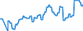 Geopolitical entity (partner): European Union - 27 countries (from 2020) / Stock or flow: Closing stock - held for other countries under official agreement / Standard international energy product classification (SIEC): Crude oil, NGL, refinery feedstocks, additives and oxygenates and other hydrocarbons / Unit of measure: Thousand tonnes / Geopolitical entity (reporting): Belgium