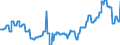 Geopolitical entity (partner): European Union - 27 countries (from 2020) / Stock or flow: Closing stock - held for other countries under official agreement / Standard international energy product classification (SIEC): Crude oil / Unit of measure: Thousand tonnes / Geopolitical entity (reporting): Netherlands