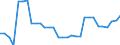 Geopolitical entity (partner): European Union - 27 countries (from 2020) / Stock or flow: Closing stock - held for other countries under official agreement / Standard international energy product classification (SIEC): Crude oil, NGL, refinery feedstocks, additives and oxygenates and other hydrocarbons / Unit of measure: Thousand tonnes / Geopolitical entity (reporting): Euro area – 21 countries (from 2026)