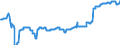 Geopolitical entity (partner): European Union - 27 countries (from 2020) / Stock or flow: Closing stock - held for other countries under official agreement / Standard international energy product classification (SIEC): Crude oil, NGL, refinery feedstocks, additives and oxygenates and other hydrocarbons / Unit of measure: Thousand tonnes / Geopolitical entity (reporting): Germany