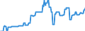 Geopolitical entity (partner): European Union - 27 countries (from 2020) / Stock or flow: Closing stock - held for other countries under official agreement / Standard international energy product classification (SIEC): Crude oil, NGL, refinery feedstocks, additives and oxygenates and other hydrocarbons / Unit of measure: Thousand tonnes / Geopolitical entity (reporting): Italy