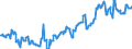 Geopolitical entity (partner): European Union - 27 countries (from 2020) / Stock or flow: Closing stock - held for other countries under official agreement / Standard international energy product classification (SIEC): Crude oil / Unit of measure: Thousand tonnes / Geopolitical entity (reporting): European Union - 27 countries (from 2020)