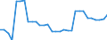Geopolitical entity (partner): European Union - 27 countries (from 2020) / Stock or flow: Closing stock - held for other countries under official agreement / Standard international energy product classification (SIEC): Crude oil / Unit of measure: Thousand tonnes / Geopolitical entity (reporting): Euro area – 21 countries (from 2026)