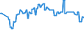 Geopolitical entity (partner): European Union - 27 countries (from 2020) / Stock or flow: Closing stock - held for other countries under official agreement / Standard international energy product classification (SIEC): Crude oil / Unit of measure: Thousand tonnes / Geopolitical entity (reporting): Belgium