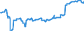 Geopolitical entity (partner): European Union - 27 countries (from 2020) / Stock or flow: Closing stock - held for other countries under official agreement / Standard international energy product classification (SIEC): Crude oil / Unit of measure: Thousand tonnes / Geopolitical entity (reporting): Germany