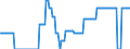 European Union - 27 countries (from 2020) / Closing stock - held for other countries under official agreement / Oil and petroleum products / Thousand tonnes / Estonia