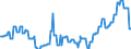 European Union - 27 countries (from 2020) / Closing stock - held for other countries under official agreement / Crude oil, NGL, refinery feedstocks, additives and oxygenates and other hydrocarbons / Thousand tonnes / Netherlands