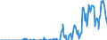 Standardisierte internationale Klassifikation der Energieprodukte (SIEC): Erdgas / Geopolitische Partnereinheit: Belgien / Maßeinheit: Millionen Kubikmeter / Geopolitische Meldeeinheit: Frankreich