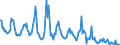 Standardisierte internationale Klassifikation der Energieprodukte (SIEC): Erdgas / Geopolitische Partnereinheit: Belgien / Maßeinheit: Millionen Kubikmeter / Geopolitische Meldeeinheit: Niederlande