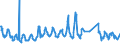 Standardisierte internationale Klassifikation der Energieprodukte (SIEC): Erdgas / Geopolitische Partnereinheit: Belgien / Maßeinheit: Terajoule (oberer Heizwert - OHW) / Geopolitische Meldeeinheit: Europäische Union - 27 Länder (ab 2020)