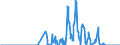 Standardisierte internationale Klassifikation der Energieprodukte (SIEC): Erdgas / Geopolitische Partnereinheit: Belgien / Maßeinheit: Terajoule (oberer Heizwert - OHW) / Geopolitische Meldeeinheit: Deutschland