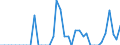 Standard international energy product classification (SIEC): Solid fossil fuels / Geopolitical entity (partner): Belgium / Unit of measure: Thousand tonnes / Geopolitical entity (reporting): Czechia