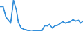 Standard international energy product classification (SIEC): Solid fossil fuels / Geopolitical entity (partner): Belgium / Unit of measure: Thousand tonnes / Geopolitical entity (reporting): Germany