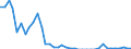 Standard international energy product classification (SIEC): Solid fossil fuels / Geopolitical entity (partner): Belgium / Unit of measure: Thousand tonnes / Geopolitical entity (reporting): Netherlands