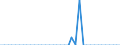 Standard international energy product classification (SIEC): Solid fossil fuels / Geopolitical entity (partner): Belgium / Unit of measure: Thousand tonnes / Geopolitical entity (reporting): Austria