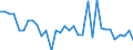 Standard international energy product classification (SIEC): Solid fossil fuels / Geopolitical entity (partner): Belgium / Unit of measure: Thousand tonnes / Geopolitical entity (reporting): United Kingdom