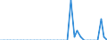 Standard international energy product classification (SIEC): Solid fossil fuels / Geopolitical entity (partner): Bulgaria / Unit of measure: Thousand tonnes / Geopolitical entity (reporting): Hungary