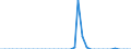 Standard international energy product classification (SIEC): Solid fossil fuels / Geopolitical entity (partner): Bulgaria / Unit of measure: Thousand tonnes / Geopolitical entity (reporting): Serbia