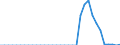 Standard international energy product classification (SIEC): Solid fossil fuels / Geopolitical entity (partner): Bulgaria / Unit of measure: Thousand tonnes / Geopolitical entity (reporting): Ukraine