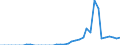 Standard international energy product classification (SIEC): Solid fossil fuels / Geopolitical entity (partner): Czechia / Unit of measure: Thousand tonnes / Geopolitical entity (reporting): Germany