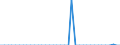 Standard international energy product classification (SIEC): Solid fossil fuels / Geopolitical entity (partner): Czechia / Unit of measure: Thousand tonnes / Geopolitical entity (reporting): France