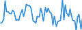 Rohölsorte: Insgesamt / Energieindikator: Schwefelgehalt - % / Geopolitische Meldeeinheit: Frankreich