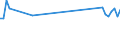 Insgesamt / Schwefelgehalt - % / Vereinigtes Königreich