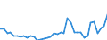 Standardisierte internationale Klassifikation der Energieprodukte (SIEC): Elektrizität / Geopolitische Partnereinheit: Belgien / Maßeinheit: Gigawattstunde / Geopolitische Meldeeinheit: Frankreich