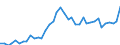 Standardisierte internationale Klassifikation der Energieprodukte (SIEC): Elektrizität / Geopolitische Partnereinheit: Bulgarien / Maßeinheit: Gigawattstunde / Geopolitische Meldeeinheit: Europäische Union - 27 Länder (ab 2020)