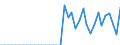 Standardisierte internationale Klassifikation der Energieprodukte (SIEC): Elektrizität / Geopolitische Partnereinheit: Bulgarien / Maßeinheit: Gigawattstunde / Geopolitische Meldeeinheit: Serbien