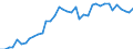 Standardisierte internationale Klassifikation der Energieprodukte (SIEC): Elektrizität / Geopolitische Partnereinheit: Tschechien / Maßeinheit: Gigawattstunde / Geopolitische Meldeeinheit: Europäische Union - 27 Länder (ab 2020)