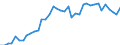 Standardisierte internationale Klassifikation der Energieprodukte (SIEC): Elektrizität / Geopolitische Partnereinheit: Tschechien / Maßeinheit: Gigawattstunde / Geopolitische Meldeeinheit: Euroraum - 20 Länder (ab 2023)