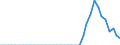 Standardisierte internationale Klassifikation der Energieprodukte (SIEC): Erdgas / Geopolitische Partnereinheit: Belgien / Maßeinheit: Millionen Kubikmeter / Geopolitische Meldeeinheit: Frankreich