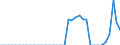 Standardisierte internationale Klassifikation der Energieprodukte (SIEC): Erdgas / Geopolitische Partnereinheit: Belgien / Maßeinheit: Millionen Kubikmeter / Geopolitische Meldeeinheit: Luxemburg