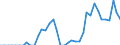 Standardisierte internationale Klassifikation der Energieprodukte (SIEC): Erdgas / Geopolitische Partnereinheit: Belgien / Maßeinheit: Terajoule (oberer Heizwert - OHW) / Geopolitische Meldeeinheit: Europäische Union - 27 Länder (ab 2020)